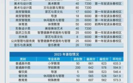 福州职业技术学院2022年高职院校分类考试招生章程