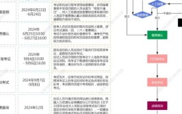 考一建的工作年限怎么界定