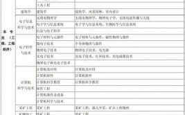 985211院校的土木工程建筑学专业爆冷这专业你要报吗