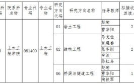 土木u0026建筑类硕博可以进施工单位吗