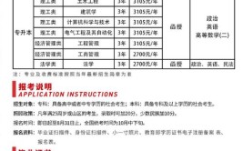 2024广东工业大学研究生报考条件