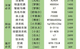 全屋家电清单都在这了，建议收藏(都在家电建议清单选购)