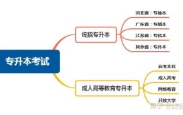 本兼专和专科的区别