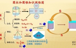 圆柱和圆锥的关系