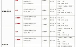 金融非全日制研究生报考条件要求