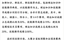 全国住房城乡建设行业职业技能大赛拟于10月举办