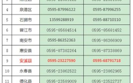 钦州市交通运输局公布24小时热线电话保畅通(交通运输疫情防控指挥部协调)