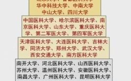 建筑系研究生是选择浙大还是同济呢