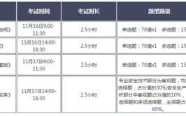 中级安全工程师考试难度有多大各科目难易程度怎么样