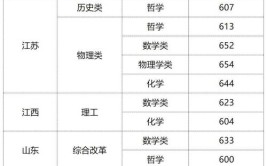 欢迎报考东南大学2024年硕士研究生招生章程发布