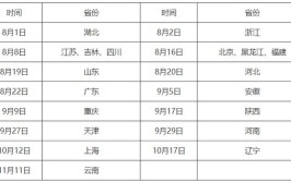 14万建造师被下岗一建考试难度会降低吗