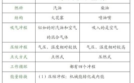 关于工程机械发动机和车用发动机的区别探讨(工用工况调速器车用发动机)