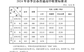 芜湖信息科技学校2024年学费、收费多少