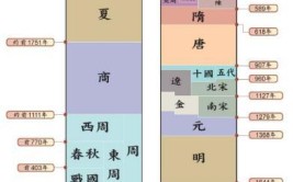 公元前578年是什么朝代