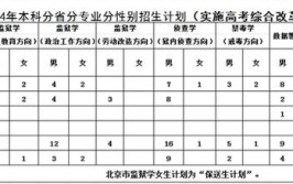 2024中央司法警官学院考研分数线