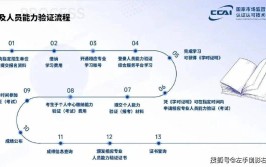 2024初级企业合规师考试科目及合格标准