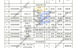 零基础考造价工程师选安装还是土建这里告诉你答案