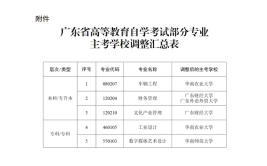 2024年江苏自考本科专业科目一览表