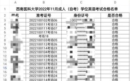 函授学位英语难考吗