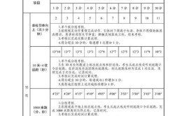 浙江消防员证报名条件是什么