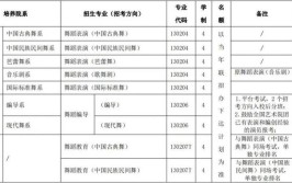 2024年舞蹈艺术生可以报考的学校