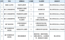 含编内福建这些地方的多个单位正在招人