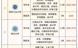 陕西成考报考学校有哪些