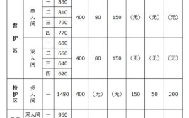 上海市养老院年费价格一览最佳养老院月费收费多少钱