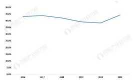 江门车市2022上半年成绩出炉 新能源乘用车销量火爆(新能源汽车补贴乘用车销量)