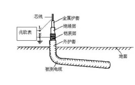 绝缘体电阻大这种说法准确吗