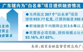 多项融资举措支持民营企业发展(融资民营企业民营支持亿元)