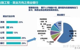 金融工程专业就业方向与就业前景怎么样