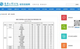 2024年江西工程职业学院开设了哪些专业