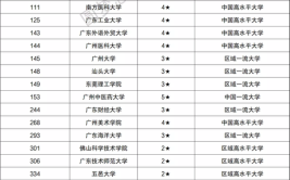 最牛的二本大学有哪些大学