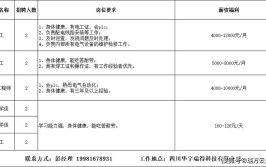 岗位多 待遇好！园区企业最新招聘信息（五）(工作经验以上学历生产公司任职)