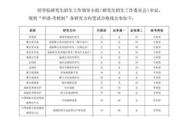 2024中央戏剧学院分数线预测