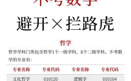 考研不想考数学这118个专业可以避开它