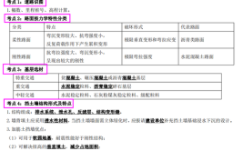 一建建筑白送的30分背熟27个公式40个时间汇总考场直接拿下