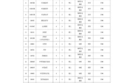 2024辽宁中医药大学学费多少钱一年