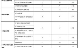 上海海洋大学在职研究生的录取分数线是多少