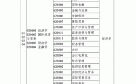 河北省计算机专升本需要考些什么科目