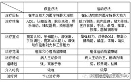 运动医学和康复医学的区别