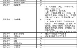 福州职业技术学院2017年普通高考招生章程