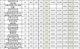 2024河南文科480分能上什么大学？