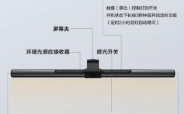 厚型显示器挂灯解决方案 - LEGION多功能护眼挂灯(挂灯显示器多功能护眼解决方案)