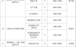 近万个岗位等你选 泸州多场招聘会信息看这里(工程师岗位科技有限公司恒力招聘会)