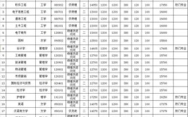 2024张家界学院艺术类学费多少钱一年