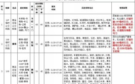 注意！枞阳这3条公交线路将优化调整......(公交线路公交优化调整媒体)