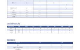 2024年长春理工大学MBA报考条件