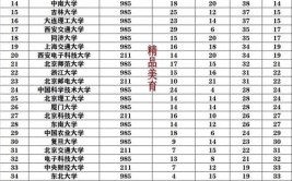 清华大学是985还是211